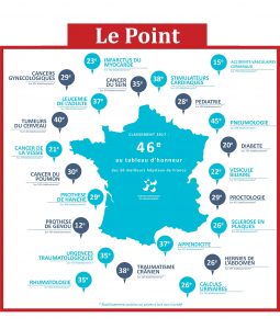 graphisme-classement_lepoint2017