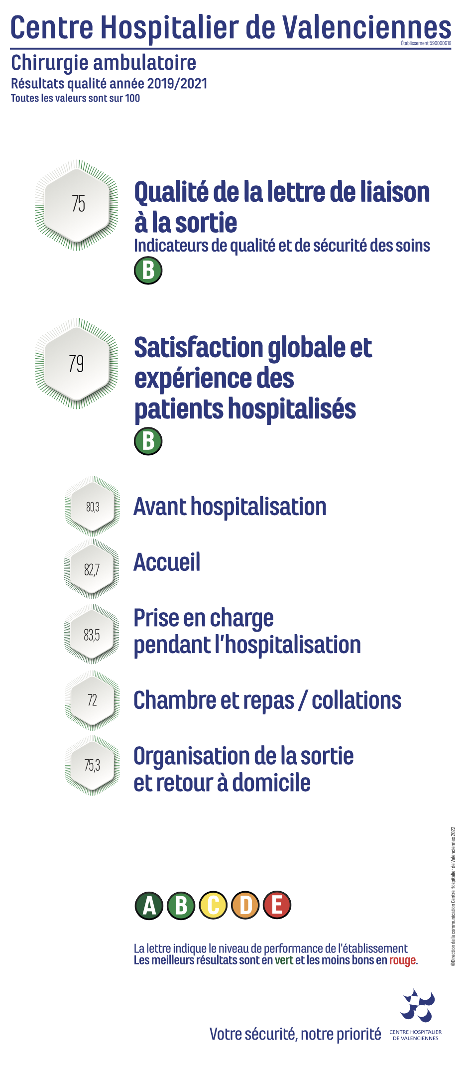 La qualité au centre de nos préoccupations 2