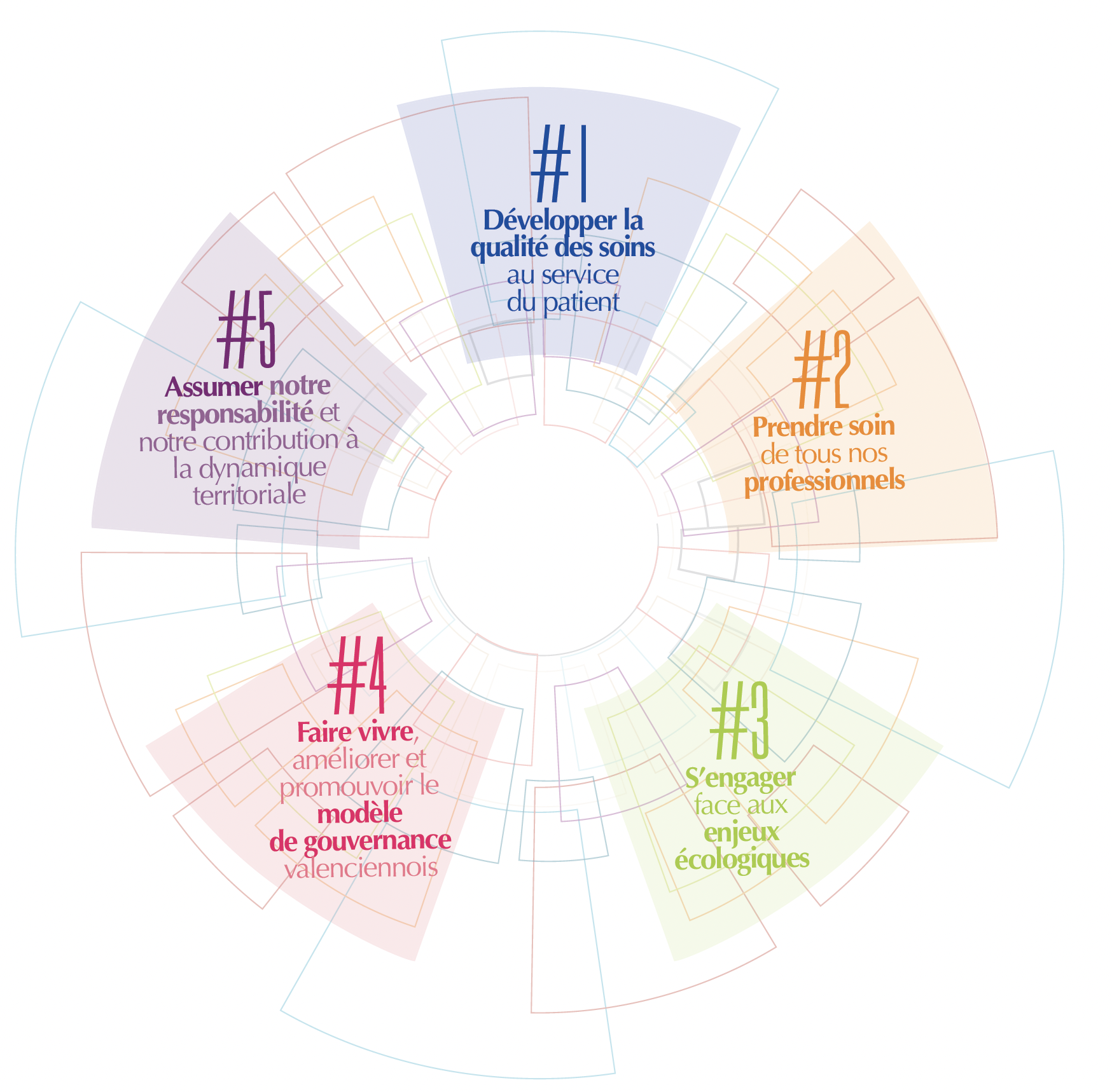 Notre projet d'établissement 13