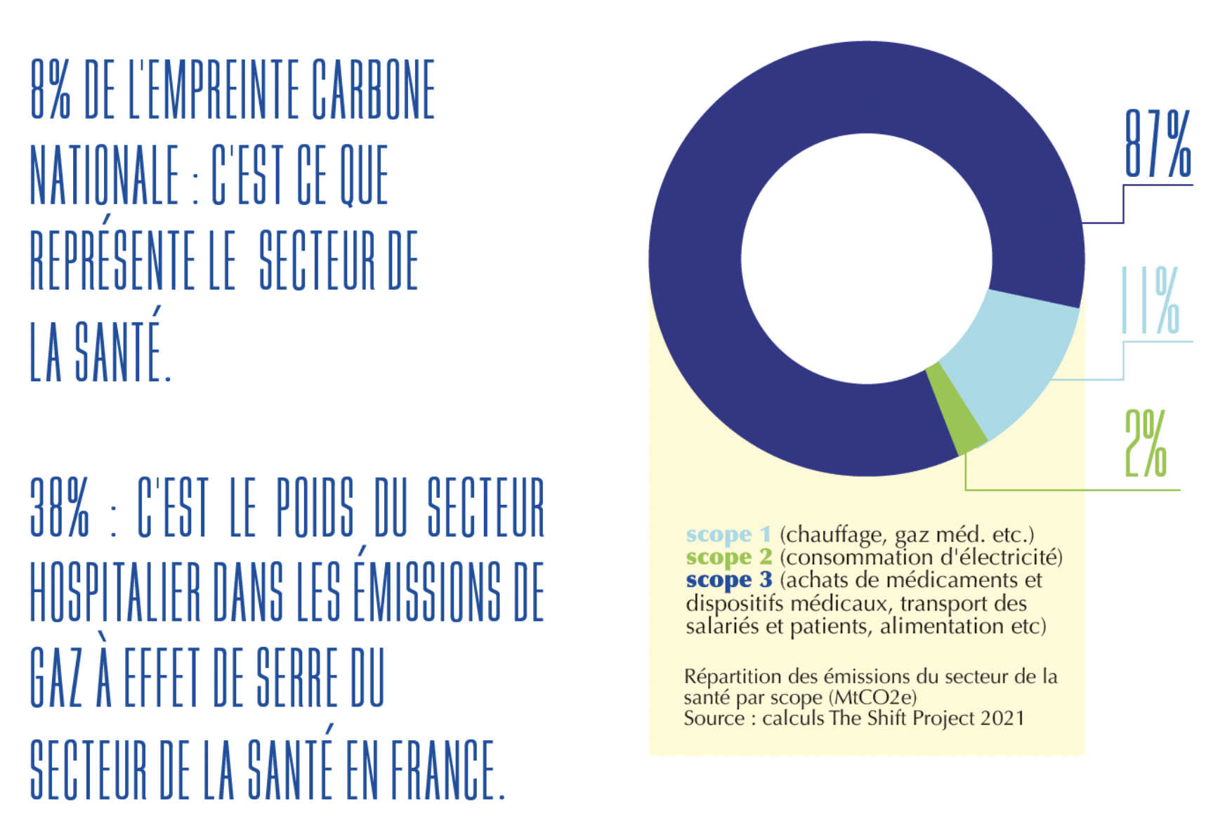 Un hôpital durable 6